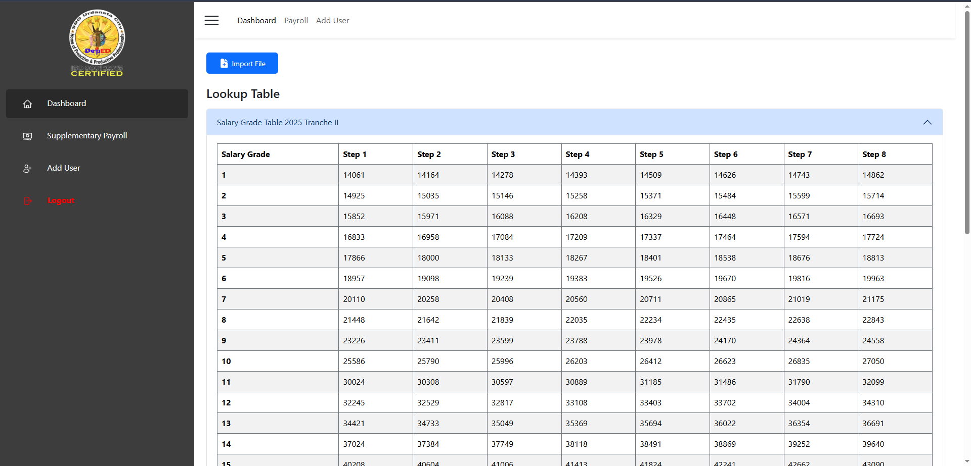 Dashboard Page